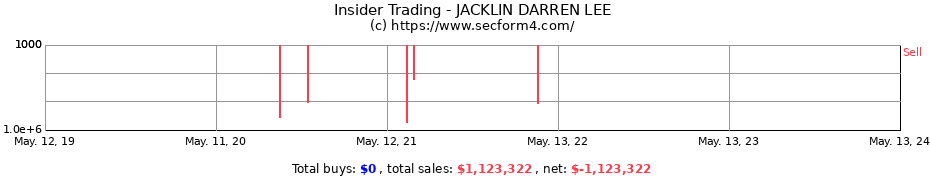 Insider Trading Transactions for JACKLIN DARREN LEE