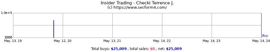 Insider Trading Transactions for Checki Terrence J.
