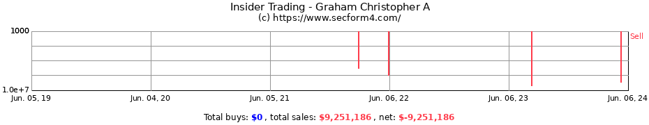 Insider Trading Transactions for Graham Christopher A