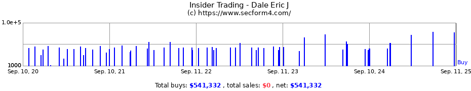 Insider Trading Transactions for Dale Eric J