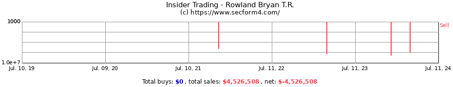 Insider Trading Transactions for Rowland Bryan T.R.