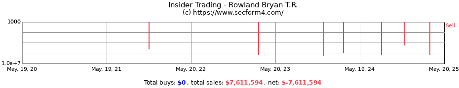 Insider Trading Transactions for Rowland Bryan T.R.