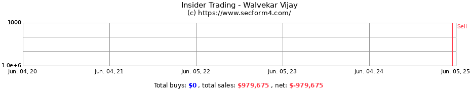 Insider Trading Transactions for Walvekar Vijay