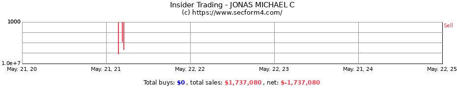 Insider Trading Transactions for JONAS MICHAEL C