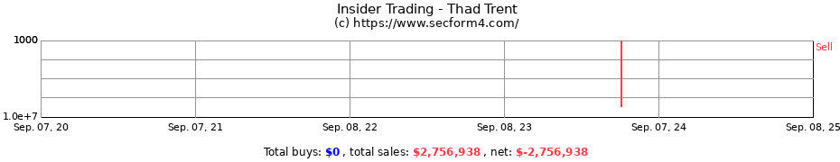 Insider Trading Transactions for Thad Trent