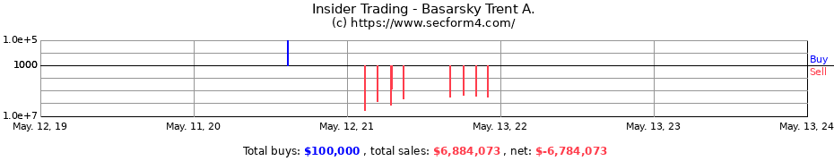Insider Trading Transactions for Basarsky Trent A.