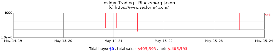 Insider Trading Transactions for Blacksberg Jason