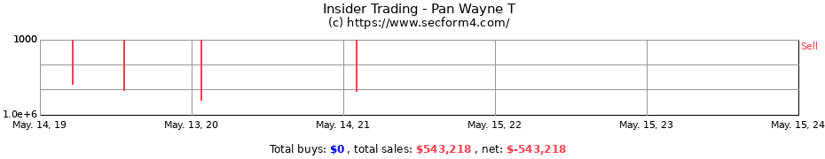 Insider Trading Transactions for Pan Wayne T