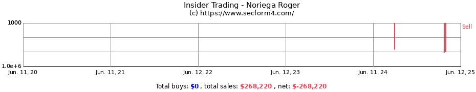 Insider Trading Transactions for Noriega Roger