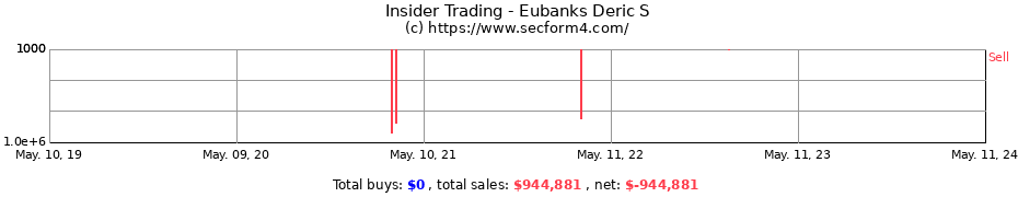 Insider Trading Transactions for Eubanks Deric S