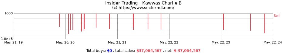 Insider Trading Transactions for Kawwas Charlie B
