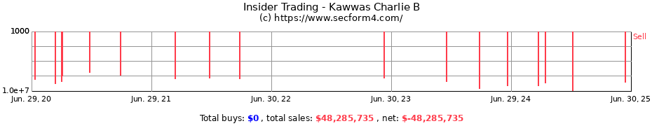 Insider Trading Transactions for Kawwas Charlie B