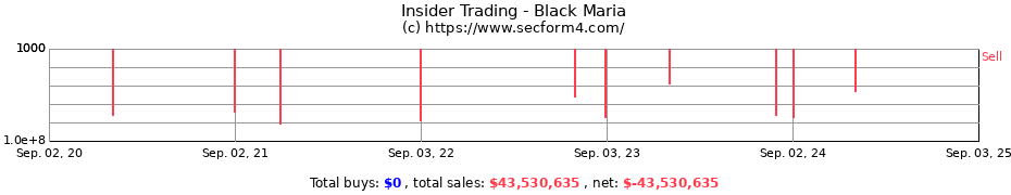 Insider Trading Transactions for Black Maria