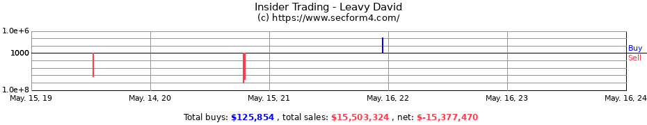 Insider Trading Transactions for Leavy David