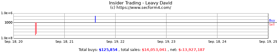 Insider Trading Transactions for Leavy David