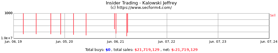Insider Trading Transactions for Kalowski Jeffrey