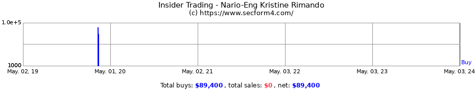Insider Trading Transactions for Nario-Eng Kristine Rimando