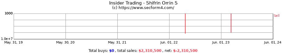 Insider Trading Transactions for Shifrin Orrin S