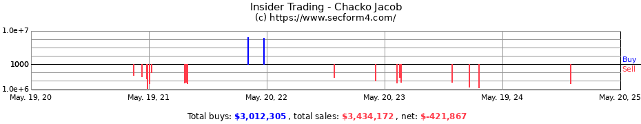 Insider Trading Transactions for Chacko Jacob