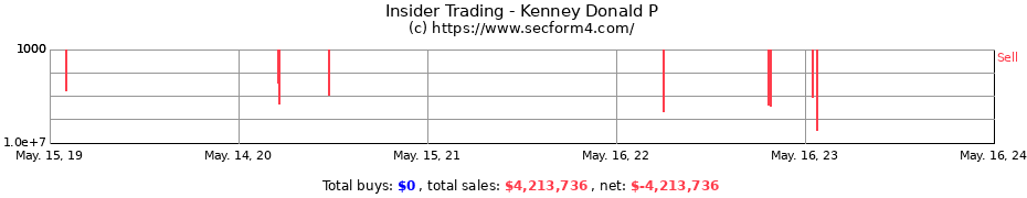 Insider Trading Transactions for Kenney Donald P