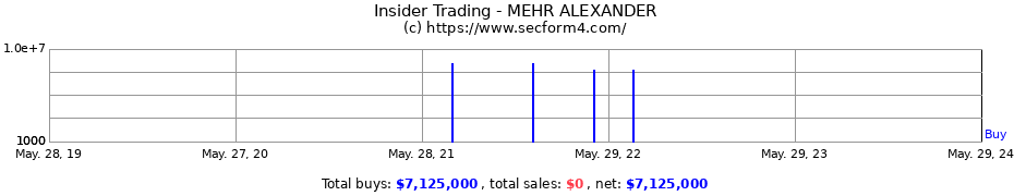 Insider Trading Transactions for MEHR ALEXANDER