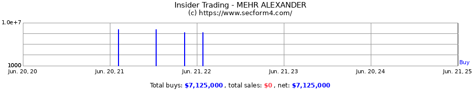 Insider Trading Transactions for MEHR ALEXANDER