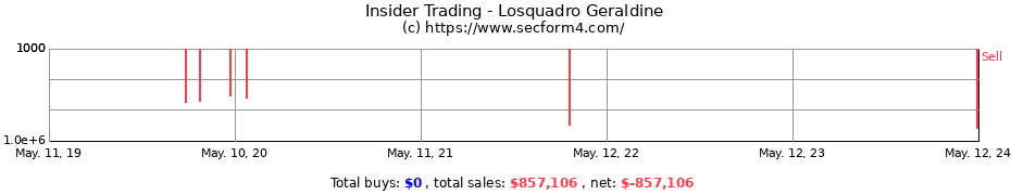 Insider Trading Transactions for Losquadro Geraldine