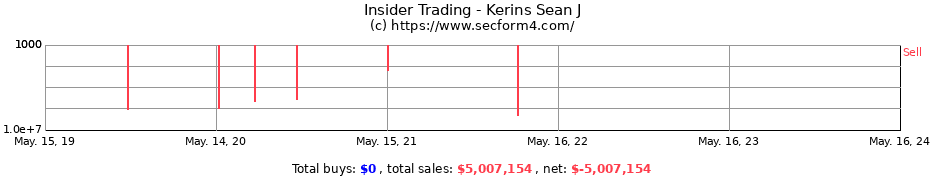 Insider Trading Transactions for Kerins Sean J