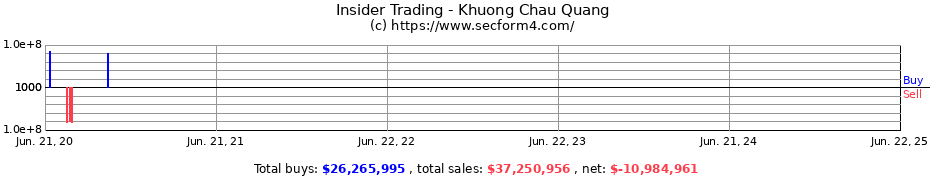 Insider Trading Transactions for Khuong Chau Quang