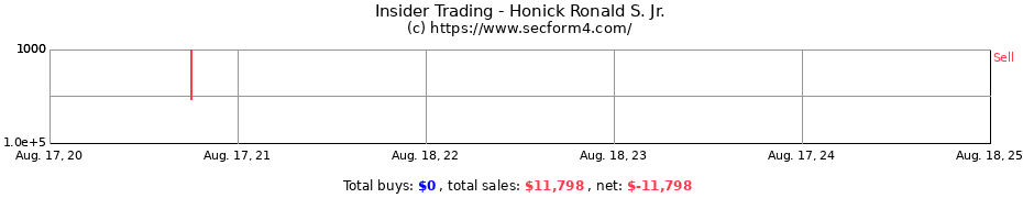 Insider Trading Transactions for Honick Ronald S. Jr.