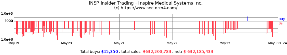Insider Trading Transactions for Inspire Medical Systems, Inc