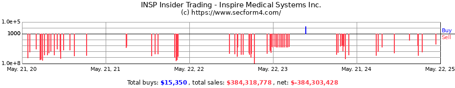 Insider Trading Transactions for Inspire Medical Systems Inc.