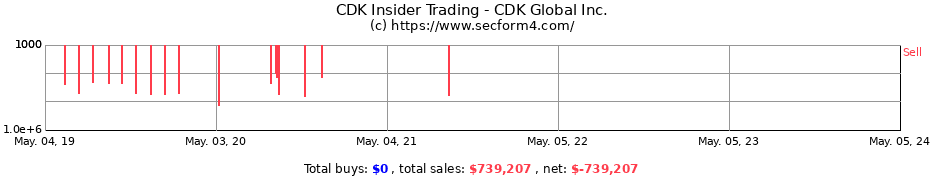Insider Trading Transactions for CDK Global Inc.