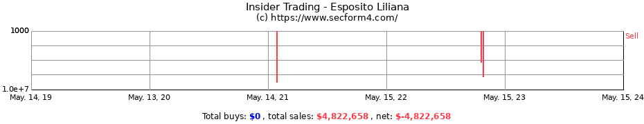 Insider Trading Transactions for Esposito Liliana