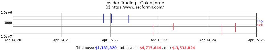 Insider Trading Transactions for Colon Jorge