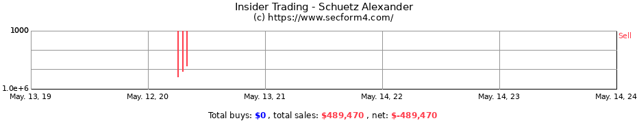 Insider Trading Transactions for Schuetz Alexander