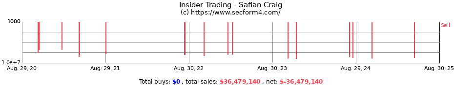 Insider Trading Transactions for Safian Craig