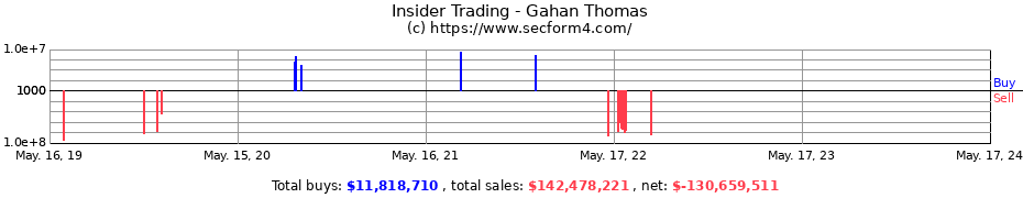 Insider Trading Transactions for Gahan Thomas