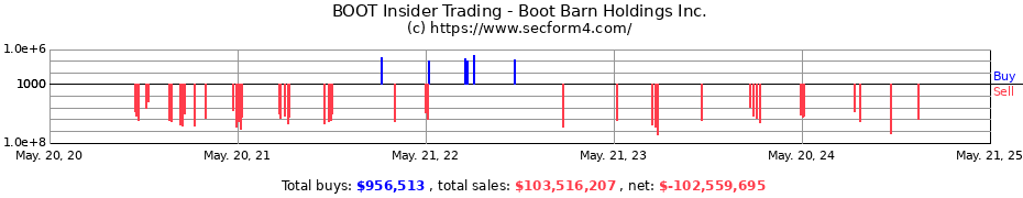 Insider Trading Transactions for Boot Barn Holdings Inc.