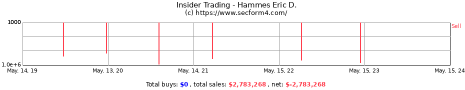 Insider Trading Transactions for Hammes Eric D.