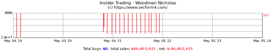 Insider Trading Transactions for Woodman Nicholas
