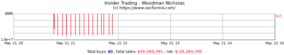 Insider Trading Transactions for Woodman Nicholas