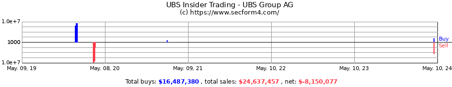 Insider Trading Transactions for UBS Group AG