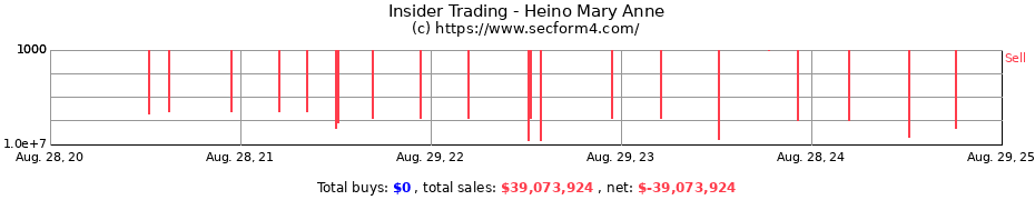 Insider Trading Transactions for Heino Mary Anne