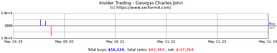 Insider Trading Transactions for Georgas Charles John