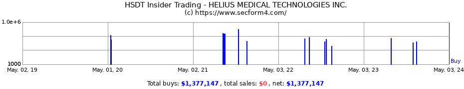 Insider Trading Transactions for HELIUS MEDICAL TECHNOLOGIES Inc