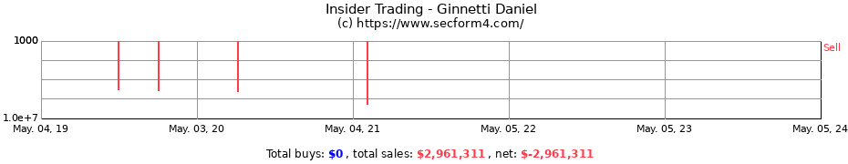 Insider Trading Transactions for Ginnetti Daniel