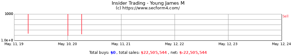 Insider Trading Transactions for Young James M