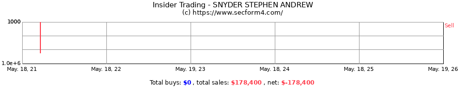 Insider Trading Transactions for SNYDER STEPHEN ANDREW