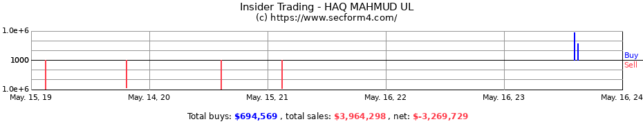 Insider Trading Transactions for HAQ MAHMUD UL